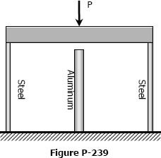 239 Block resting on three bars 239 Block resting on three bars